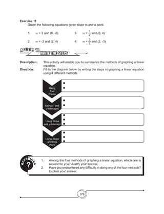 176
Exercise 11
	 Graph the following equations given slope m and a point.
	1.	m = 3	and (0, -6)		 	 3 	 m =
1
2
and (0, 4)
	2.	m = -2 and (2, 4)		 	 4. 	 m =
3
2
and (2, -3)
WRITE THE STEPS
Activity 10
Description: 	 This activity will enable you to summarize the methods of graphing a linear
equation.
Direction: 		 Fill in the diagram below by writing the steps in graphing a linear equation
using 4 different methods.
Using
Two
Points
Using x- and
y-Intercepts
Using Slope
and y-Intercept
Using Slope
and One
Point
QU
ESTIO
NS
?
1.	 Among the four methods of graphing a linear equation, which one is
easiest for you? Justify your answer.
2.	 Have you encountered any difficulty in doing any of the four methods?
Explain your answer.
 
