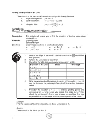 178
QU
ESTIO
NS
?
1.	 What is the slope of each line? Use the formula m =
rise
run
to answer
this question.
2.	 What is the y-intercept of each line?
3.	 Complete the table below using your answers in 1 and 2.
Equation of the Line Slope y-Intercept
a. y = 2x
b. y = 2x + 4
c. y = 2x – 5
d. y = x + 5
e. y = -2x + 4
4.	 What can you say about the values of m and b in the equation y = mx + b
and the slope and the y-intercept of each line? Write a short description
below.
	 ____________________________________________________
5.	 Consider the equation y = 7x + 1. Without plotting points and
computing for m, what would you expect the slope to be? How
about the y-intercept? Check your answer by graphing. Are your
expectations about the slope and the y-intercept of the line correct?
Finding the Equation of the Line
	 The equation of the line can be determined using the following formulae:
a.	 slope-intercept form:	 y = mx + b;
b.	 point-slope form: 	 y – y1
= m(x – x1
); and
c.	 two-point form: 		 y – y1
=
y2
– y1
x2
– x1
(x – x1
).
SLOPE AND Y-INTERCEPT
Activity 13
Description: 	 This activity will enable you to find the equation of the line using slope-
intercept form.
Materials:		 graphing paper
		 pencil or ballpen
Direction: 		 Graph these equations in one Cartesian plane.
			a.	y = 2x			c.	y = 2x – 5 		 e. 	 y = -2x + 4
			b.	y = 2x + 4			 d. 	 y = x + 5
			
	 Example:
	 Find the equation of the line whose slope is 3 and y-intercept is -5.
	Solution:
	 The equation of the line is y = 3x – 5.
 