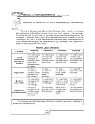 187
YOU ARE A BARANGAY COUNCILOR
Activity 24
	
This activity is the transfer task. You have to perform this in your own community.
Situation:
	 You are a barangay councilor in San Sebastian. Every month, you conduct
information drive on the different issues that concern every member in the community.
For the next month, your focus is on electricity consumption of every household. You
are tasked to prepare a leaflet design which will clearly explain about electricity bill and
consumption. You are to include recommendations to save water. You are expected to
orally present your design to the other officials in your barangay. Your output will be
assessed according to the rubric below.
RUBRIC: LEAFLET DESIGN
CRITERIA
Exemplary
4
Satisfactory
3
Developing
2
Beginning
1
Use of
mathematical
concepts and
accuracy
The mathematical
concepts used
are correct and
the computations
are accurate.
Brief explanation
is provided.
The mathematical
concepts used
are correct and
the computations
are accurate.
The mathematical
concepts used
are correct but
the computations
are inaccurate.
The mathematical
concepts used
are wrong and the
computations are
inaccurate.
Organization
The ideas
and facts are
complete, orderly
presented, and
well prepared.
The ideas
and facts are
completely
orderly
presented.
The ideas
and facts are
mostly orderly
presented.
The ideas and
facts are not well
presented.
Quality of
presentation
The presentation
uses appropriate
and creative
visual designs.
The presentation
uses appropriate
visual designs.
The presentation
uses some visual
designs which are
inappropriate.
The presentation
does not include
any visual
design/s.
Practicality of
recommendations
The recom-
mendations are
sensible, doable
and new to the
community.
The recommen-
dations are sensi-
ble and doable.
Some recom-
mendations are
sensible and
doable.
The recommenda-
tions are insensi-
ble and undoable.
	 You have just completed this lesson. Before you go to the next lesson, you have to
answer the post-assessment.
 