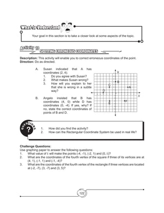 122
What to UnderstandWhat to Understand
	 Your goal in this section is to take a closer look at some aspects of the topic.
SPOTTING ERRONEOUS COORDINATES
Activity 10
Direction: Do as directed.
A.	 Susan indicated that A has
coordinates (2, 4).
			 1.	 Do you agree with Susan?
			 2.	 What makes Susan wrong?
3.	 How will you explain to her
that she is wrong in a subtle
way?
B.	 Angelo insisted that B has
coordinates (4, 0) while D has
coordinates (0, -4). If yes, why? If
no, state the correct coordinates of
points of B and D.
QU
ESTIO
NS
? 1.	 How did you find the activity?
2.	 How can the Rectangular Coordinate System be used in real life?
Description: This activity will enable you to correct erroneous coordinates of the point.
x
y
-1
-1
-3
-3
-4
-4
-5
-5
-6
-6
-2
-2
2
3
4
5
6
7
1
1 2 3 4 5 6 7
0
A
C
D
E
F
B
-7
-7
Challenge Questions:
Use graphing paper to answer the following questions:
1.	 What value of k will make the points (-4, -1), (-2, 1) and (0, k)?
2.	 What are the coordinates of the fourth vertex of the square if three of its vertices are at
(4, 1), (-1, 1) and (-1, -4)?
3.	 What are the coordinates of the fourth vertex of the rectangle if three vertices are located
at (-2, -7), (3, -7) and (3, 5)?
 