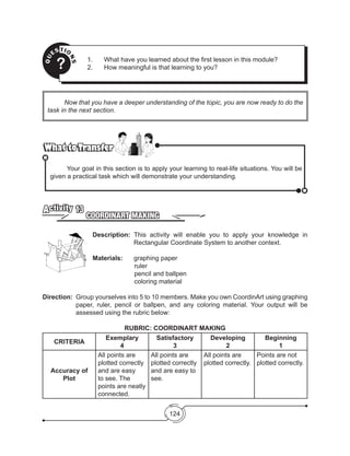 124
	 Now that you have a deeper understanding of the topic, you are now ready to do the
task in the next section.
QU
ESTIO
NS? 1.	 What have you learned about the first lesson in this module?
2.	 How meaningful is that learning to you?
What to TransferWhat to Transfer
	 Your goal in this section is to apply your learning to real-life situations. You will be
given a practical task which will demonstrate your understanding.
COORDINART MAKING
Activity 13
Description: This activity will enable you to apply your knowledge in
Rectangular Coordinate System to another context.
Materials:		 graphing paper
			ruler
			 pencil and ballpen
			coloring material	
Direction: 	Group yourselves into 5 to 10 members. Make you own CoordinArt using graphing
paper, ruler, pencil or ballpen, and any coloring material. Your output will be
assessed using the rubric below:
RUBRIC: COORDINART MAKING
CRITERIA
Exemplary
4
Satisfactory
3
Developing
2
Beginning
1
Accuracy of
Plot
All points are
plotted correctly
and are easy
to see. The
points are neatly
connected.
All points are
plotted correctly
and are easy to
see.
All points are
plotted correctly.
Points are not
plotted correctly.
 