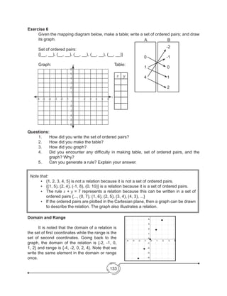 133
Exercise 6
Given the mapping diagram below, make a table; write a set of ordered pairs; and draw
its graph.
	 Set of ordered pairs:
	 {(__, __), (__, __), (__, __), (__, __), (__, __)}
	Graph:						Table:
								
x y
Questions:
1.	 How did you write the set of ordered pairs?
2.	 How did you make the table?
3.	 How did you graph?
4.	 Did you encounter any difficulty in making table, set of ordered pairs, and the
graph? Why?
5.	 Can you generate a rule? Explain your answer.
0
1
4
-2
-1
0
1
2
A B
Note that:
•	 {1, 2, 3, 4, 5} is not a relation because it is not a set of ordered pairs.
•	 {(1, 5), (2, 4), (-1, 8), (0, 10)} is a relation because it is a set of ordered pairs.
•	 The rule x + y = 7 represents a relation because this can be written in a set of
ordered pairs {..., (0, 7), (1, 6), (2, 5), (3, 4), (4, 3), ...}
•	 If the ordered pairs are plotted in the Cartesian plane, then a graph can be drawn
to describe the relation. The graph also illustrates a relation.
Domain and Range
	 It is noted that the domain of a relation is
the set of first coordinates while the range is the
set of second coordinates. Going back to the
graph, the domain of the relation is {-2, -1, 0,
1, 2} and range is {-4, -2, 0, 2, 4}. Note that we
write the same element in the domain or range
once.
y
x
-6 -5 -4 -3
-3
-4
-5
-6
-2
-2
-1
-1
1
1
2
2
3
3
4
4
5
5
6
6
 