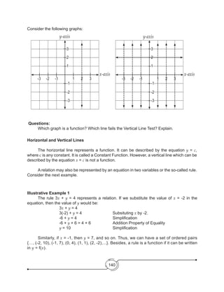 140
Consider the following graphs:
Questions:
	 Which graph is a function? Which line fails the Vertical Line Test? Explain.
Illustrative Example 1
	 The rule 3x + y = 4 represents a relation. If we substitute the value of x = -2 in the
equation, then the value of y would be:
		 	 3x + y = 4
	 	 	 3(-2) + y = 4			 Subsituting x by -2.
	 	 	 -6 + y = 4	 	 	 	 Simplification
	 	 	 -6 + y + 6 = 4 + 6		 	 Addition Property of Equality
			y = 10	 	 	 	 Simplification
	 Similarly, if x = -1, then y = 7, and so on. Thus, we can have a set of ordered pairs
{…, (-2, 10), (-1, 7), (0, 4), (1, 1), (2, -2),...}. Besides, a rule is a function if it can be written
in y = f(x).
Horizontal and Vertical Lines
	 The horizontal line represents a function. It can be described by the equation y = c,
where c is any constant. It is called a Constant Function. However, a vertical line which can be
described by the equation x = c is not a function.
	 A relation may also be represented by an equation in two variables or the so-called rule.
Consider the next example.
3
2
1
1
-1
-1-2-3
-2
-3
2 3
y-axis
3
2
1
1
-1
-1-2-3
-2
-3
2 3
y-axis
x-axisx-axis
 