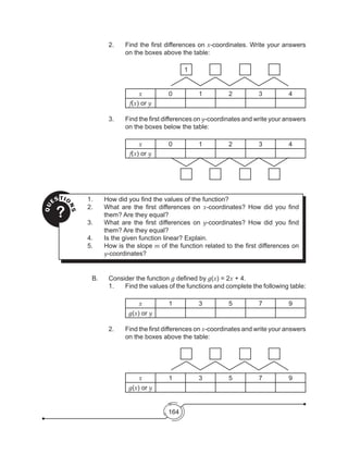 164
QU
ESTIO
NS
?
1.	 How did you find the values of the function?
2.	 What are the first differences on x-coordinates? How did you find
them? Are they equal?
3.	 What are the first differences on y-coordinates? How did you find
them? Are they equal?
4.	 Is the given function linear? Explain.
5.	 How is the slope m of the function related to the first differences on
y-coordinates?
2.	 Find the first differences on x-coordinates. Write your answers
on the boxes above the table:
			
x 0 1 2 3 4
f(x) or y
3.	 Find the first differences on y-coordinates and write your answers
on the boxes below the table:
x 0 1 2 3 4
f(x) or y
			
B. 	 Consider the function g defined by g(x) = 2x + 4.
1.	 Find the values of the functions and complete the following table:
x 1 3 5 7 9
g(x) or y
2.	 Find the first differences on x-coordinates and write your answers
on the boxes above the table:
	
			
x 1 3 5 7 9
g(x) or y
1
 