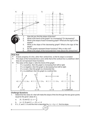 171
3
2
1
-1
-1
-2
-2
0
0 1 2
(0, -2)
x
	4.						5.QU
ESTIO
NS
?
1.	 How did you find the slope of the line?
2.	 What is the trend of the graph? Is it increasing? Or decreasing?
3.	 What is the slope of each increasing graph? What are the signs of the
slopes?
4.	 What is the slope of the decreasing graph? What is the sign of the
slope?
5.	 Do the graphs represent linear functions? Why or why not?
6.	 What is the slope of the horizontal line? How about the vertical line?
3 4
-3
-4
y
(4, 0)
3
2
1
-1
-1
-2
-2
0
0 1 2
(2, 2)
x
3
-3
y
4 (2, 4)
Note that:
	 A basic property of a line, other than vertical line, is that its slope is constant.
	 The slope of the horizontal line is zero while that of the vertical line is undefined. Both
lines do not represent linear functions.
	 The value of the slope m tells the trend of the graph.
	 •	 If m is positive, then the graph is increasing from left to right.
	 •	 If m is negative, then the graph is decreasing from left to right.
	 •	 If m is zero, then the graph is a horizontal line.
	 •	 If m is undefined, then the graph is a vertical line.
y
x
y
x
y
x
y
x
m > 0 m < 0 m = 0 m = undefined
Challenge Questions
1.	 Determine the value of a that will make the slope of the line through the two given points
equal to the given value of m.
	 a.	 (4, -3) and (2, a); m =
1
4
	 b.	 (a + 3, 5) and (1, a – 2); m = 4
2.	If A, B, and C∈ℜ and the line is described by Ax + By = C, find its slope.
 