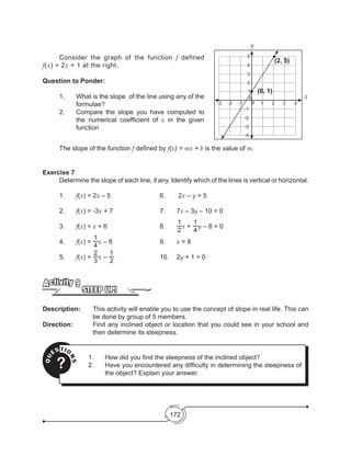 172
	 Consider the graph of the function f defined
f(x) = 2x + 1 at the right.
Question to Ponder:
1.	 What is the slope of the line using any of the
formulae?
2.	 Compare the slope you have computed to
the numerical coefficient of x in the given
function
QU
ESTIO
NS
?
1.	 How did you find the steepness of the inclined object?
2.	 Have you encountered any difficulty in determining the steepness of
the object? Explain your answer.
Exercise 7
	 Determine the slope of each line, if any. Identify which of the lines is vertical or horizontal.
1. 	 f(x) = 2x – 5 	 	 	 6. 	 2x – y = 5
2. 	 f(x) = -3x + 7 			 7. 	 7x – 3y – 10 = 0
3. 	 f(x) = x + 6 		 	 	 8.  	
1
2
x +
1
4
y – 8 = 0
	 4. 	 f(x) =
1
4
x – 8	 	 	 9.  	 x = 8
5. 	 f(x) =
2
3
x –
1
2
			10. 	2y + 1 = 0
STEEP UP!
Activity 9
Description: 	 This activity will enable you to use the concept of slope in real life. This can
be done by group of 5 members.
Direction: 		 Find any inclined object or location that you could see in your school and
then determine its steepness.
	 The slope of the function f defined by f(x) = mx + b is the value of m.
0
-1-2-3
1
(2, 5)
(0, 1)
0 1 2 3 4
2
3
4
5
-1
-2
-3
-4
x
y
 
