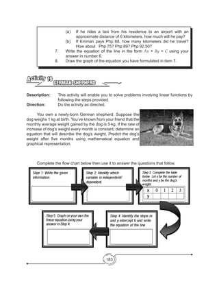 183
(a)	 If he rides a taxi from his residence to an airport with an
approximate distance of 6 kilometers, how much will he pay?
(b)	 If Emman pays Php 68, how many kilometers did he travel?
How about   Php 75? Php 89? Php 92.50?
7.	 Write the equation of the line in the form Ax + By = C using your
answer in number 6.
8.	 Draw the graph of the equation you have formulated in item 7.
GERMAN SHEPHERD
Activity 19
Description: 	 This activity will enable you to solve problems involving linear functions by
following the steps provided.
Direction: 		 Do the activity as directed.
	 You own a newly-born German shepherd. Suppose the
dog weighs 1 kg at birth. You’ve known from your friend that the
monthly average weight gained by the dog is 5 kg. If the rate of
increase of dog’s weight every month is constant, determine an
equation that will describe the dog’s weight. Predict the dog’s
weight after five months using mathematical equation and
graphical representation.
	 Complete the flow chart below then use it to answer the questions that follow.
 