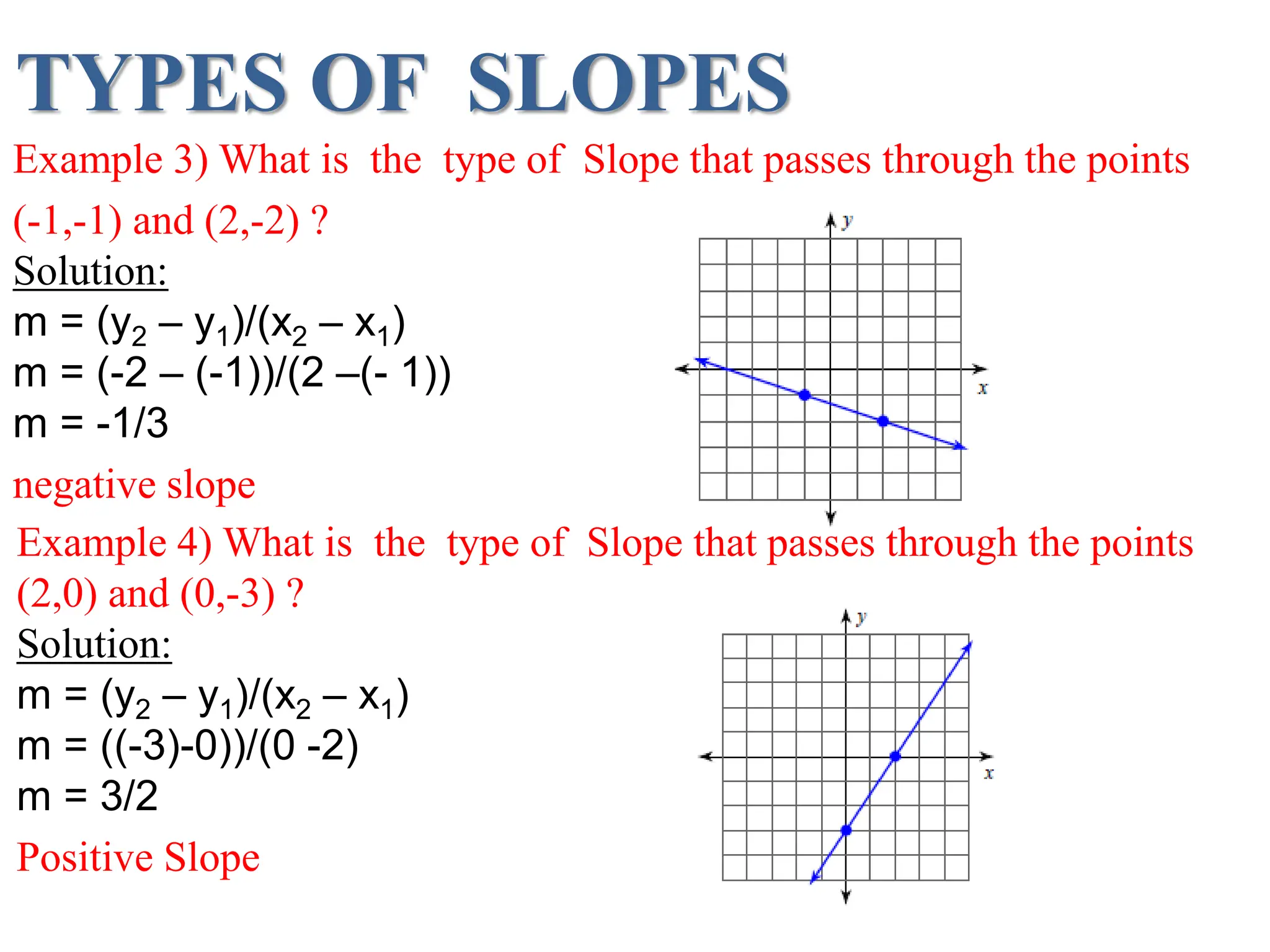 TYPES OF SLOPES
Example 3) What is the type of Slope that passes through the points
(-1,-1) and (2,-2) ?
Solution:
m = (y2 – y1)/(x2 – x1)
m = (-2 – (-1))/(2 –(- 1))
m = -1/3
negative slope
Example 4) What is the type of Slope that passes through the points
(2,0) and (0,-3) ?
Solution:
m = (y2 – y1)/(x2 – x1)
m = ((-3)-0))/(0 -2)
m = 3/2
Positive Slope
 