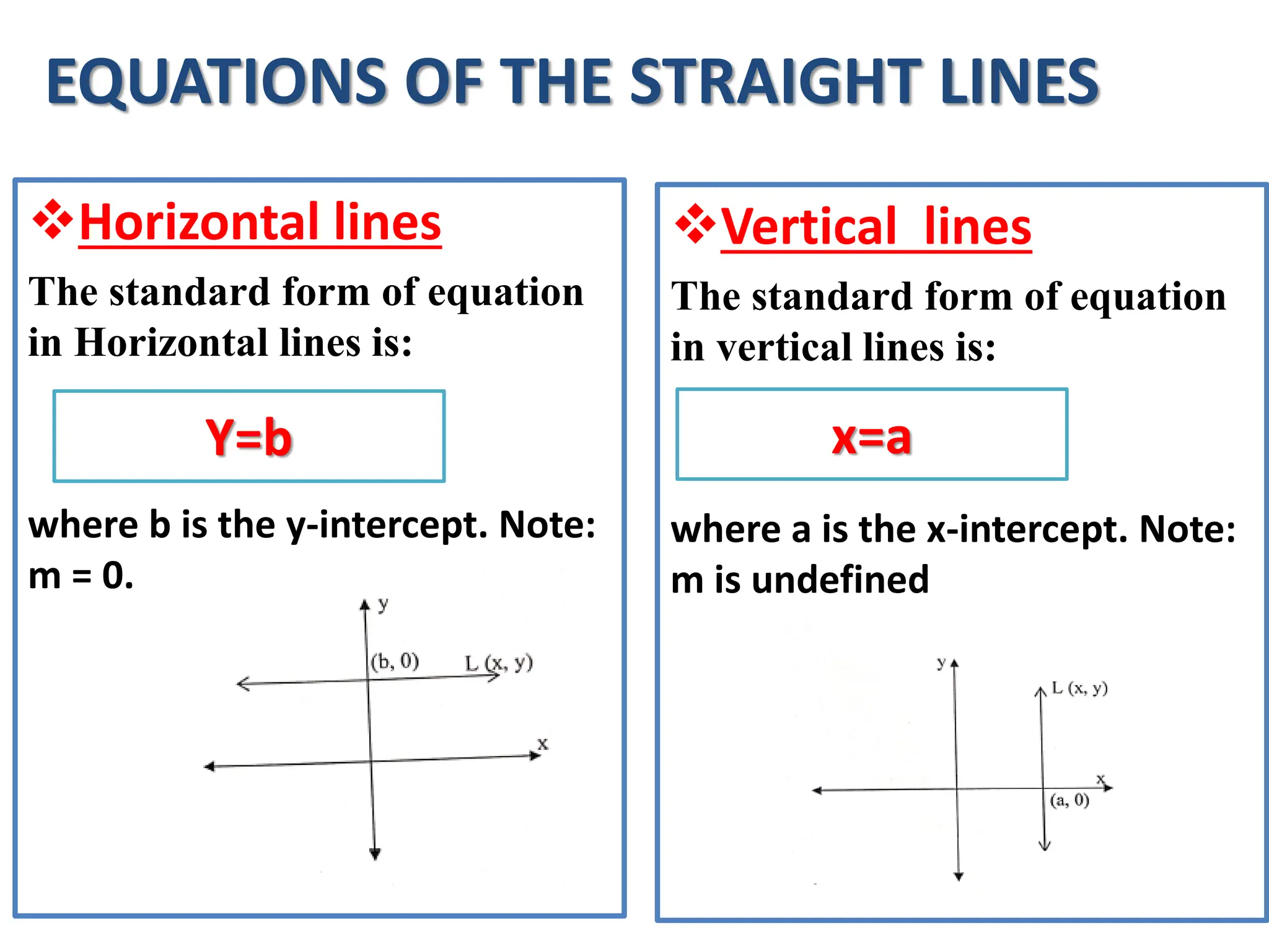 EQUATIONS OF THE STRAIGHT LINES
Horizontal lines
The standard form of equation
in Horizontal lines is:
where b is the y-intercept. Note:
m = 0.
Y=b
Vertical lines
The standard form of equation
in vertical lines is:
where a is the x-intercept. Note:
m is undefined
x=a
 