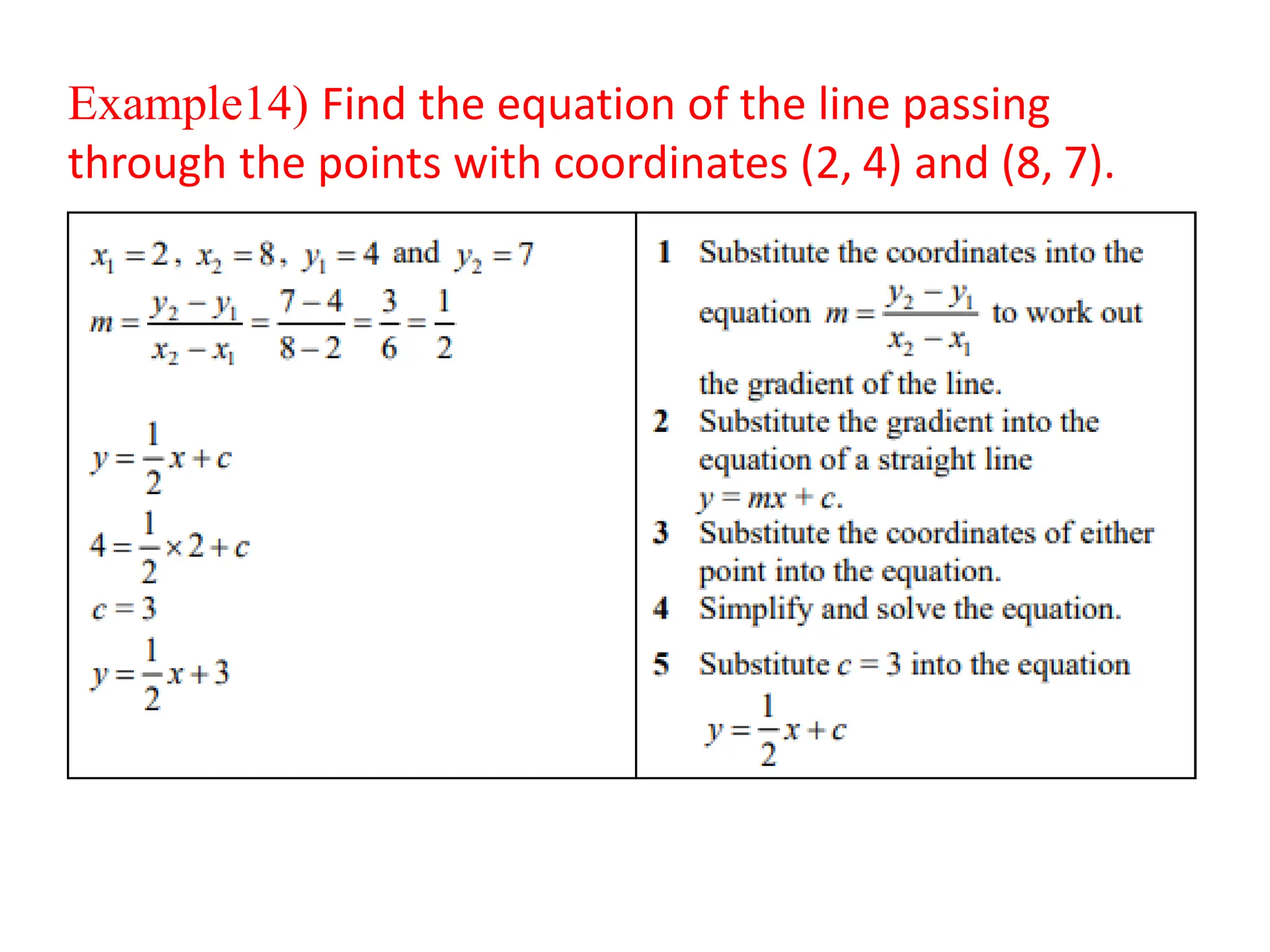 Example14) Find the equation of the line passing
through the points with coordinates (2, 4) and (8, 7).
 