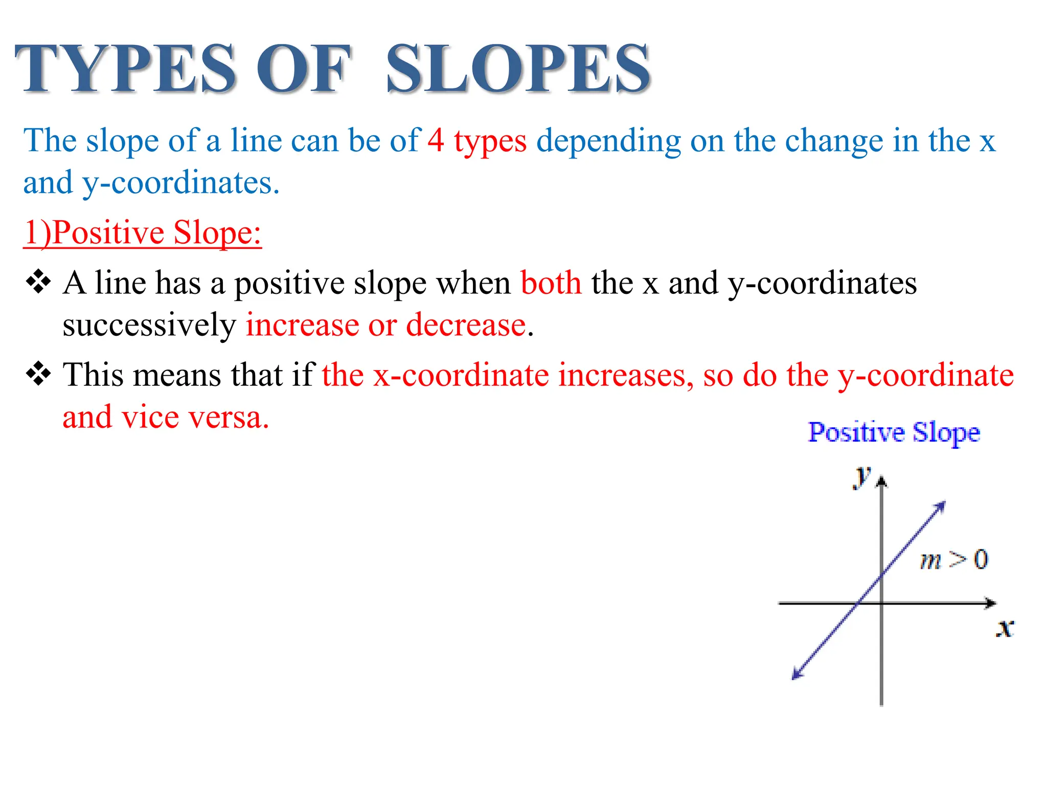 TYPES OF SLOPES
The slope of a line can be of 4 types depending on the change in the x
and y-coordinates.
1)Positive Slope:
 A line has a positive slope when both the x and y-coordinates
successively increase or decrease.
 This means that if the x-coordinate increases, so do the y-coordinate
and vice versa.
 