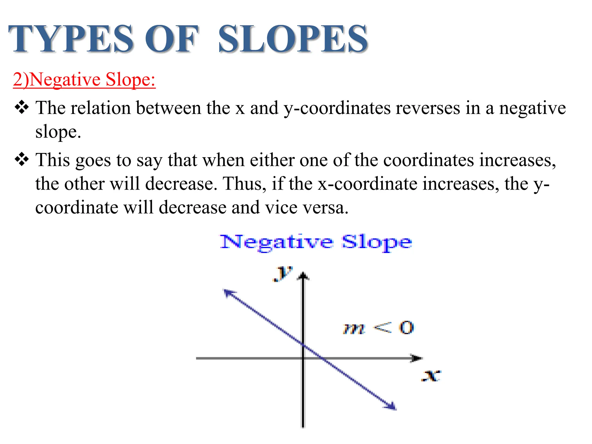 TYPES OF SLOPES
2)Negative Slope:
 The relation between the x and y-coordinates reverses in a negative
slope.
 This goes to say that when either one of the coordinates increases,
the other will decrease. Thus, if the x-coordinate increases, the y-
coordinate will decrease and vice versa.
 