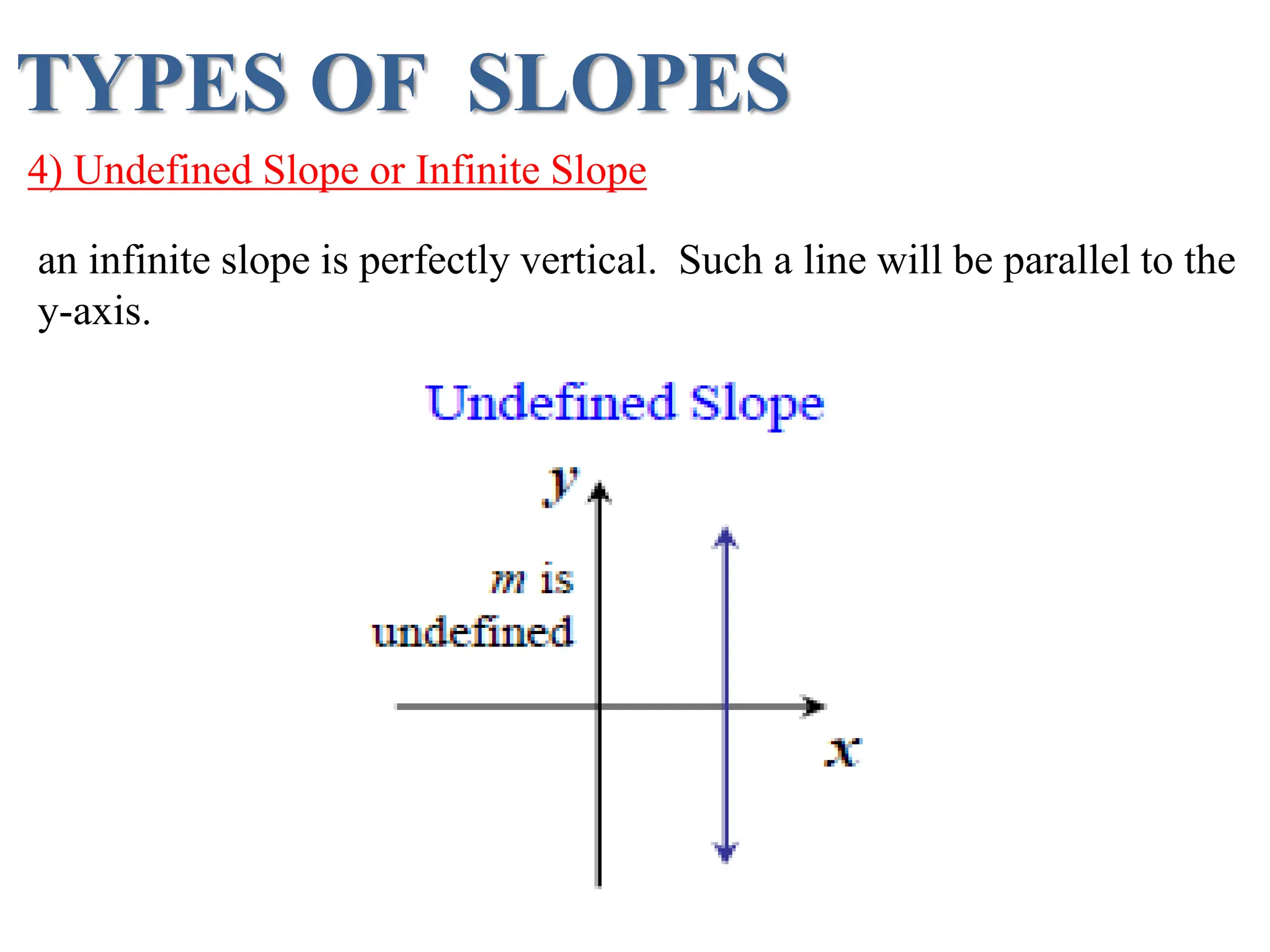 TYPES OF SLOPES
4) Undefined Slope or Infinite Slope
an infinite slope is perfectly vertical. Such a line will be parallel to the
y-axis.
 