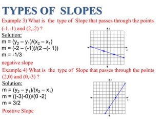 TYPES OF SLOPES
Example 3) What is the type of Slope that passes through the points
(-1,-1) and (2,-2) ?
Solution:
m = (y2 – y1)/(x2 – x1)
m = (-2 – (-1))/(2 –(- 1))
m = -1/3
negative slope
Example 4) What is the type of Slope that passes through the points
(2,0) and (0,-3) ?
Solution:
m = (y2 – y1)/(x2 – x1)
m = ((-3)-0))/(0 -2)
m = 3/2
Positive Slope
 
