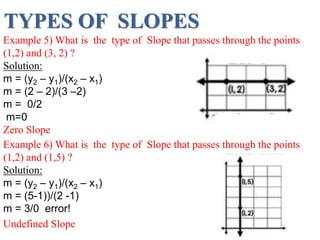 TYPES OF SLOPES
Example 5) What is the type of Slope that passes through the points
(1,2) and (3, 2) ?
Solution:
m = (y2 – y1)/(x2 – x1)
m = (2 – 2)/(3 –2)
m = 0/2
m=0
Zero Slope
Example 6) What is the type of Slope that passes through the points
(1,2) and (1,5) ?
Solution:
m = (y2 – y1)/(x2 – x1)
m = (5-1))/(2 -1)
m = 3/0 error!
Undefined Slope
 