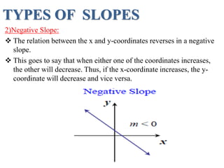 TYPES OF SLOPES
2)Negative Slope:
 The relation between the x and y-coordinates reverses in a negative
slope.
 This goes to say that when either one of the coordinates increases,
the other will decrease. Thus, if the x-coordinate increases, the y-
coordinate will decrease and vice versa.
 