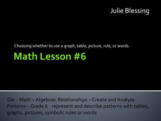 Julie Blessing



   Choosing whether to use a graph, table, picture, rule, or words.




Gle – Math – Algebraic Relationships – Create and Analyze
Patterns – Grade 6 - represent and describe patterns with tables,
graphs, pictures, symbolic rules or words
 