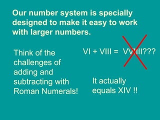Our number system is specially designed to make it easy to work with larger numbers. Think of the challenges of adding and subtracting with Roman Numerals! VI + VIII = VVIIII??? It actually equals XIV !! 