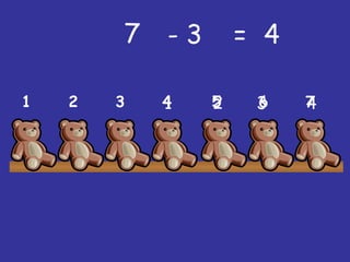 1 32 4 5 6 7
7 - 3 = 4
1 2 3 4
 