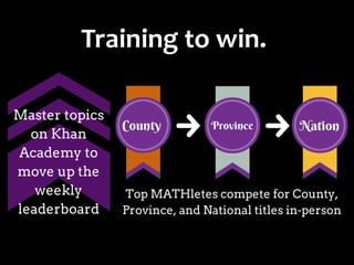 Training to win.

 