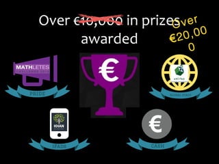 Over €10,000 in prizes v e r
O
,00
20
€
awarded
0

 