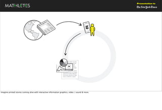 Presentation to




Imagine printed stories coming alive with interactive information graphics, video / sound & more.
 