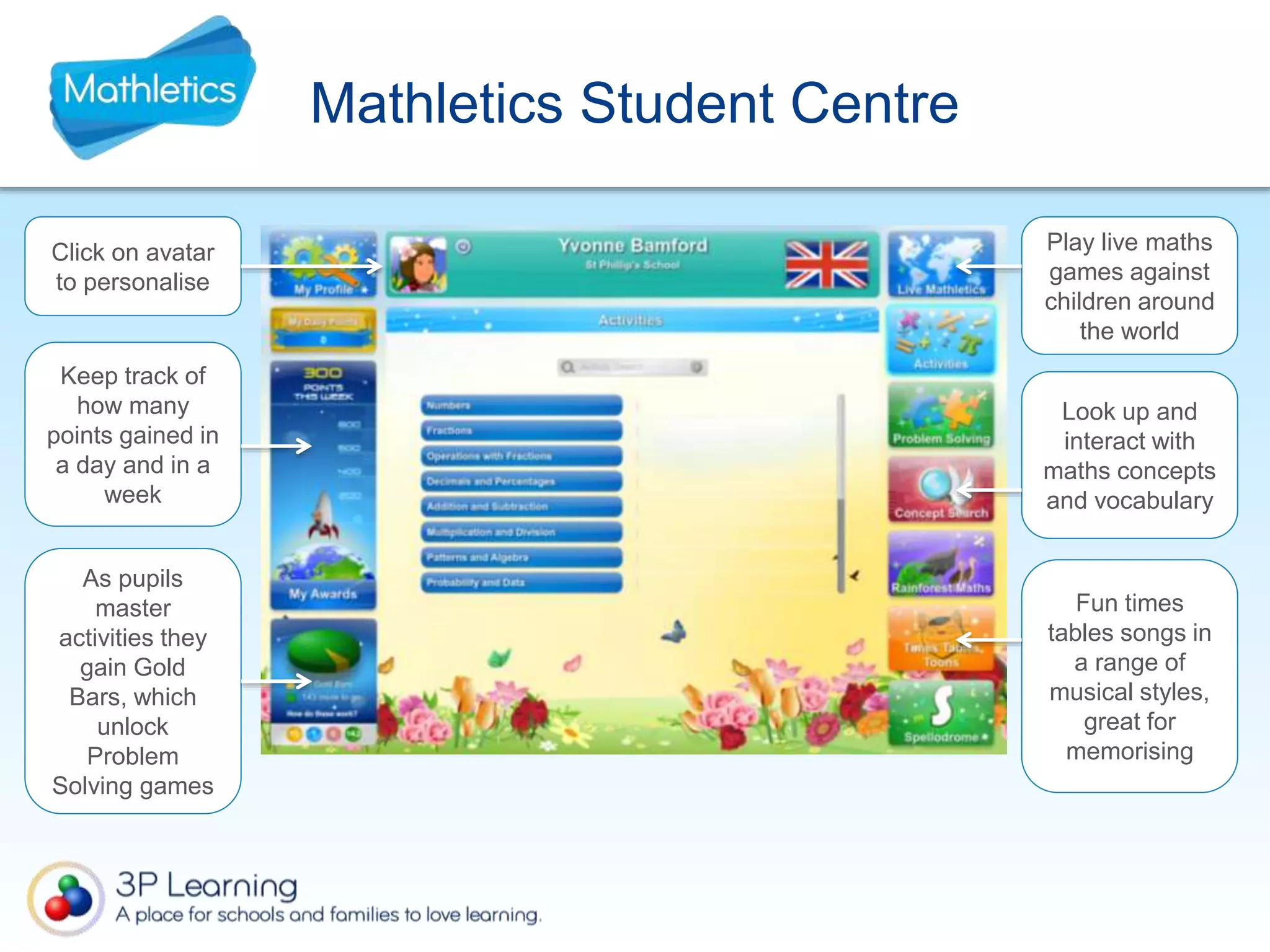 Mathletics parent-presentation | PPT