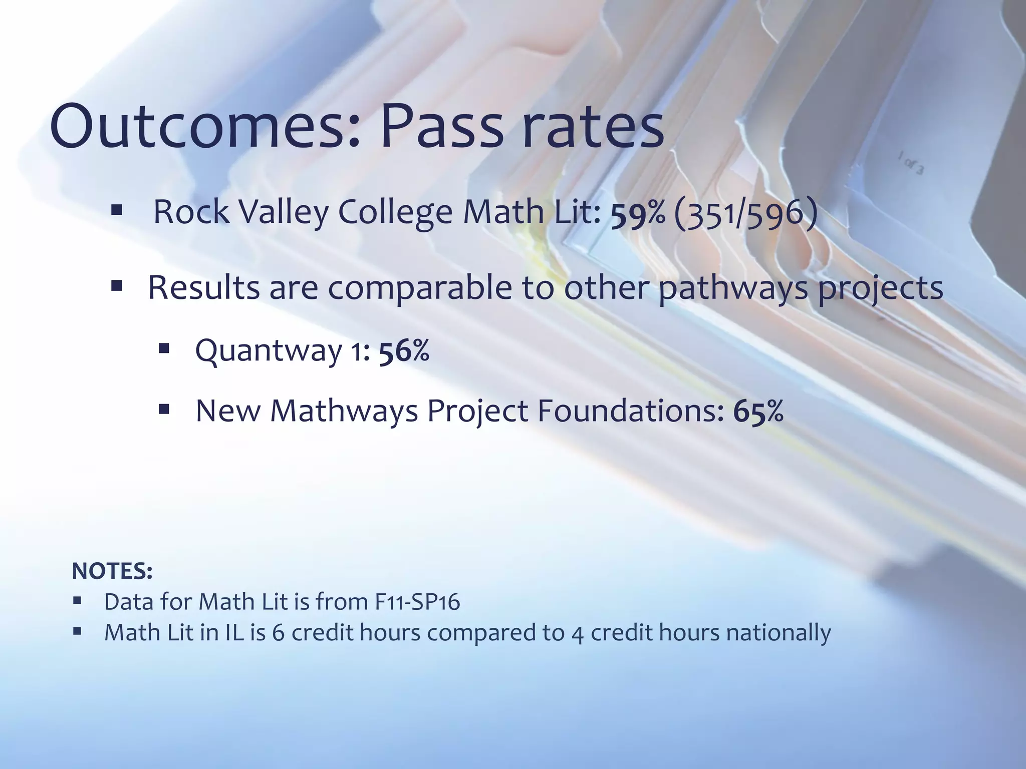 Outcomes: Pass rates
 Rock Valley College Math Lit: 59% (351/596)
 Results are comparable to other pathways projects
 Quantway 1: 56%
 New Mathways Project Foundations: 65%
NOTES:
 Data for Math Lit is from F11-SP16
 Math Lit in IL is 6 credit hours compared to 4 credit hours nationally
 