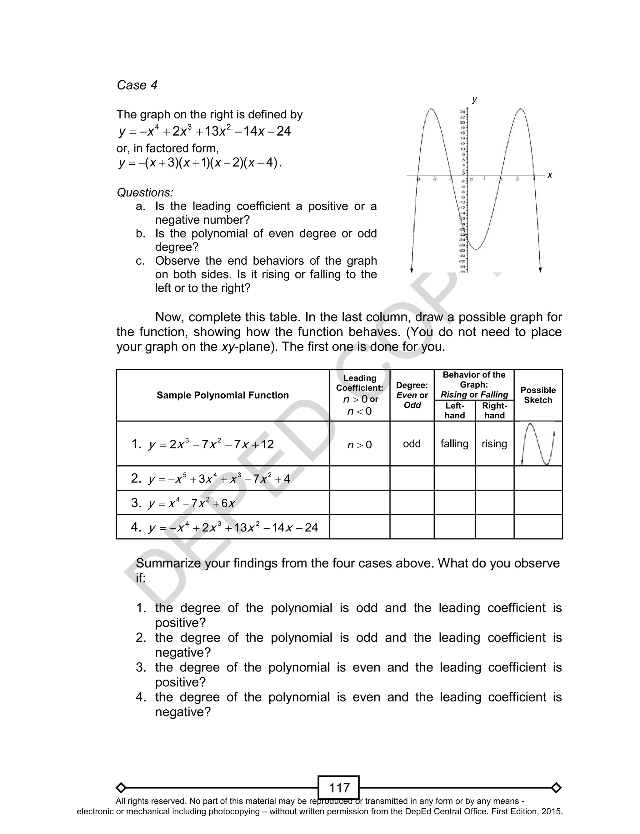 D
EPED
C
O
PY
117
Case 4
The graph on the right is defined by
2414132 234
 xxxxy
or, in factored form,
)4)(2)(1)(3(  xxxxy .
Questions:
a. Is the leading coefficient a positive or a
negative number?
b. Is the polynomial of even degree or odd
degree?
c. Observe the end behaviors of the graph
on both sides. Is it rising or falling to the
left or to the right?
Now, complete this table. In the last column, draw a possible graph for
the function, showing how the function behaves. (You do not need to place
your graph on the xy-plane). The first one is done for you.
Sample Polynomial Function
Leading
Coefficient:
0n or
0n
Degree:
Even or
Odd
Behavior of the
Graph:
Rising or Falling
Possible
Sketch
Left-
hand
Right-
hand
1. 3 2
2 7 7 12y x x x    0n odd falling rising
2. 5 4 3 2
3 7 4y x x x x    
3. 4 2
7 6y x x x  
4. 4 3 2
2 13 14 24y x x x x    
Summarize your findings from the four cases above. What do you observe
if:
1. the degree of the polynomial is odd and the leading coefficient is
positive?
2. the degree of the polynomial is odd and the leading coefficient is
negative?
3. the degree of the polynomial is even and the leading coefficient is
positive?
4. the degree of the polynomial is even and the leading coefficient is
negative?
x
y
All rights reserved. No part of this material may be reproduced or transmitted in any form or by any means -
electronic or mechanical including photocopying – without written permission from the DepEd Central Office. First Edition, 2015.
 