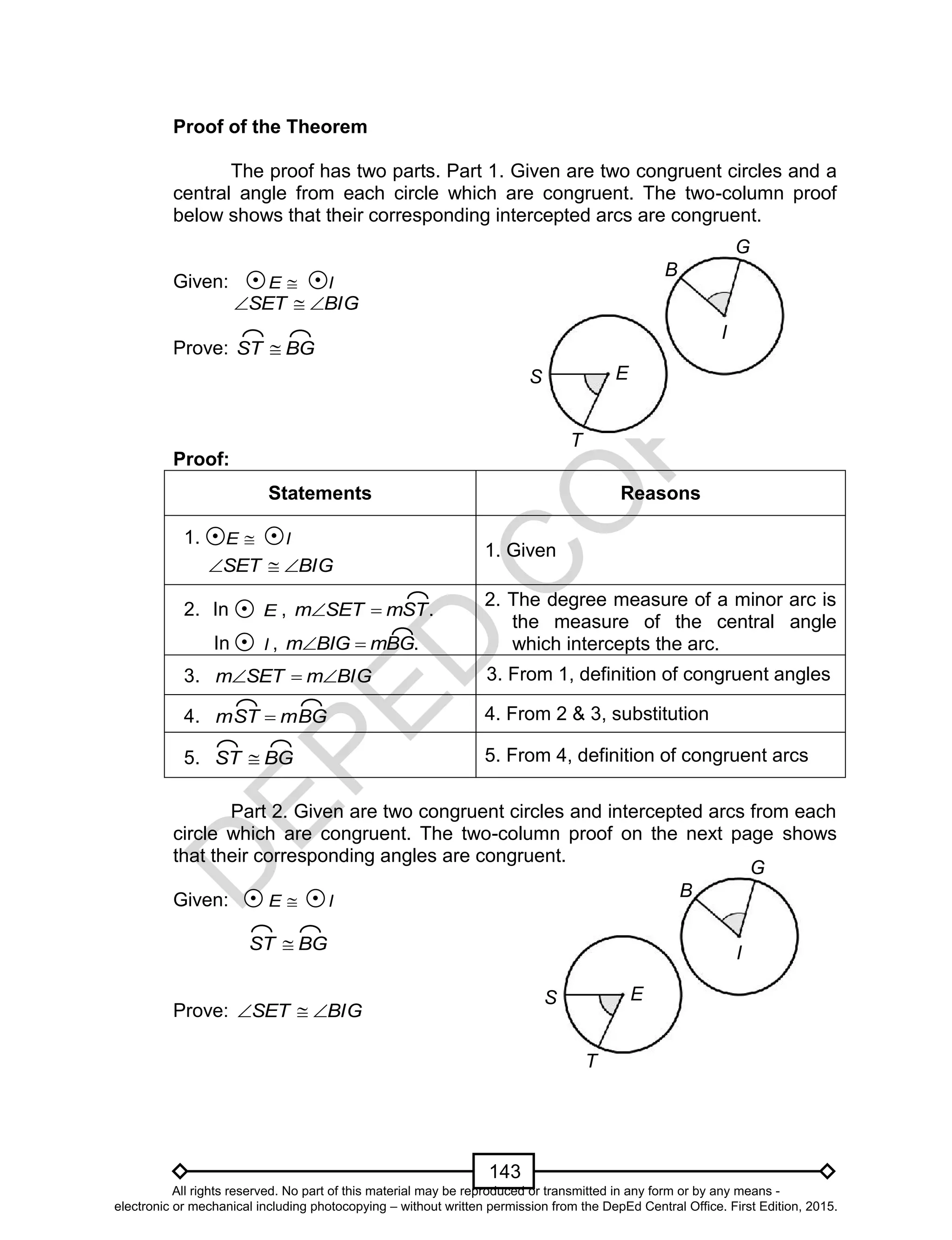 D
EPED
C
O
PY
143
Proof of the Theorem
The proof has two parts. Part 1. Given are two congruent circles and a
central angle from each circle which are congruent. The two-column proof
below shows that their corresponding intercepted arcs are congruent.
Given: E I
BIGSET 
Prove: BGST 
Proof:
Statements Reasons
1. E I
BIGSET 
1. Given
2. In E , .m SET mST 
In I , .m BIG mBG 
2. The degree measure of a minor arc is
the measure of the central angle
which intercepts the arc.
3. BIGmSETm  3. From 1, definition of congruent angles
4. mBGmST  4. From 2 & 3, substitution
5. BGST  5. From 4, definition of congruent arcs
Part 2. Given are two congruent circles and intercepted arcs from each
circle which are congruent. The two-column proof on the next page shows
that their corresponding angles are congruent.
Given: E I
BGST 
Prove: BIGSET 
G
B
I
ES
T
G
B
I
ES
T
All rights reserved. No part of this material may be reproduced or transmitted in any form or by any means -
electronic or mechanical including photocopying – without written permission from the DepEd Central Office. First Edition, 2015.
 