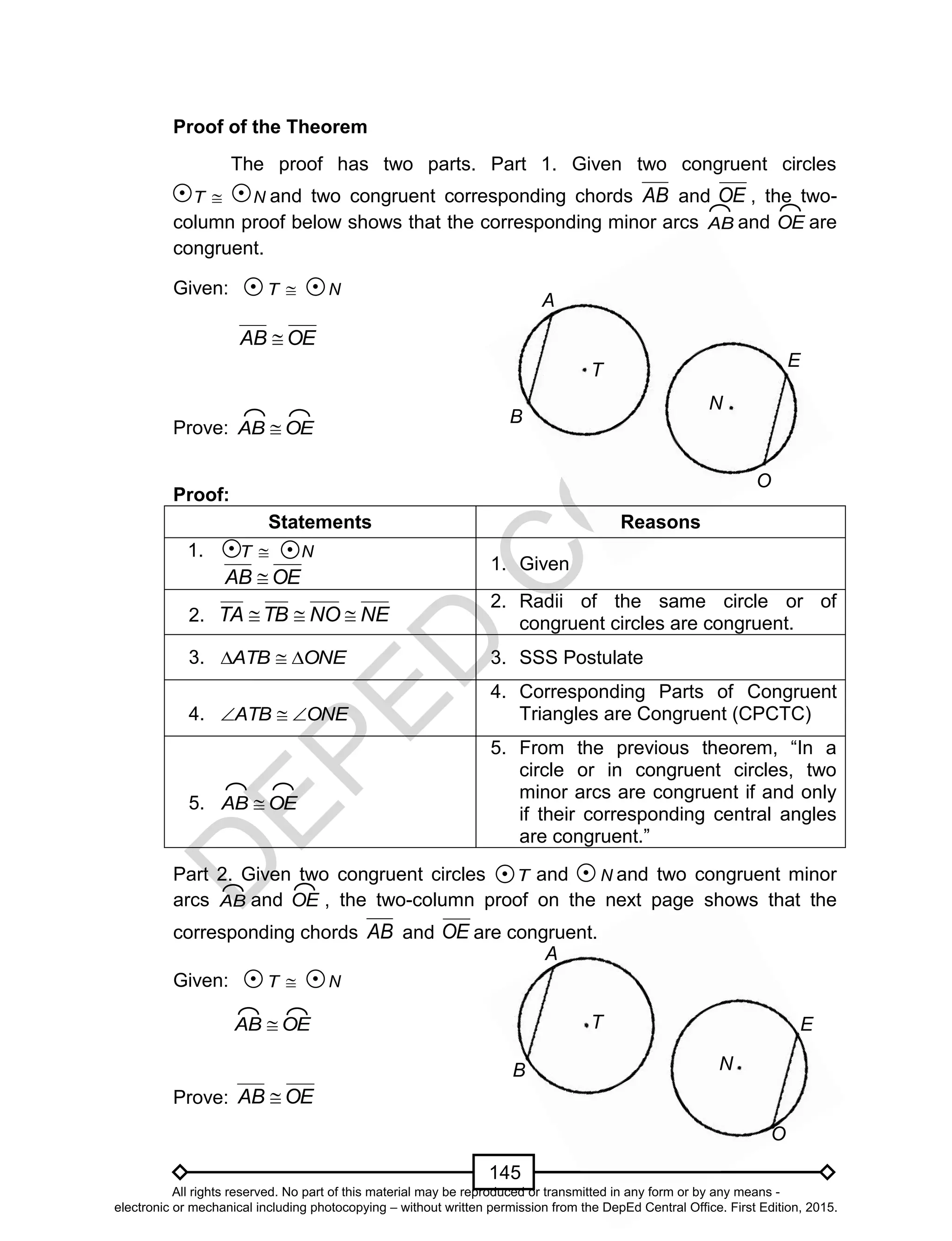 D
EPED
C
O
PY
145
B
A
T
E
N
O
B
A
T E
N
O
Proof of the Theorem
The proof has two parts. Part 1. Given two congruent circles
T N and two congruent corresponding chords AB and OE , the two-
column proof below shows that the corresponding minor arcs AB and OE are
congruent.
Given: T N
OEAB 
Prove: OEAB 
Proof:
Statements Reasons
1. T N
OEAB 
1. Given
2. NENOTBTA 
2. Radii of the same circle or of
congruent circles are congruent.
3. ONEATB  3. SSS Postulate
4. ONEATB 
4. Corresponding Parts of Congruent
Triangles are Congruent (CPCTC)
5. OEAB 
5. From the previous theorem, “In a
circle or in congruent circles, two
minor arcs are congruent if and only
if their corresponding central angles
are congruent.”
Part 2. Given two congruent circles T and N and two congruent minor
arcs AB and OE , the two-column proof on the next page shows that the
corresponding chords AB and OE are congruent.
Given: T N
OEAB 
Prove: OEAB 
All rights reserved. No part of this material may be reproduced or transmitted in any form or by any means -
electronic or mechanical including photocopying – without written permission from the DepEd Central Office. First Edition, 2015.
 
