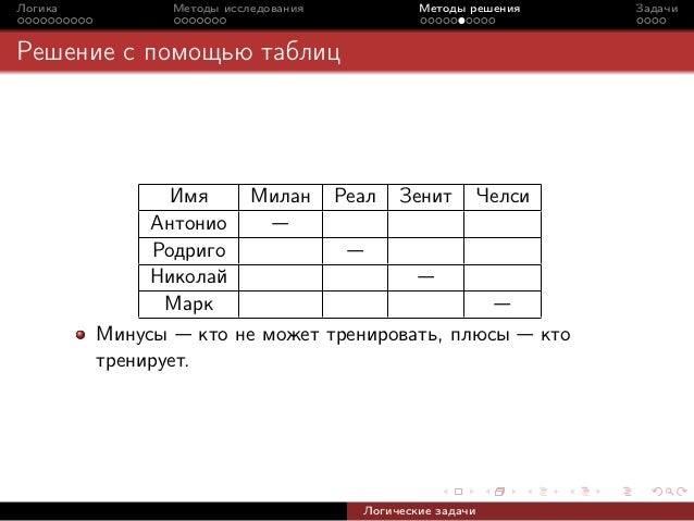 Четыре футбольных команды итальЯнскаЯ команда милан Четыре футбольных команды итальЯнскаЯ команда милан
