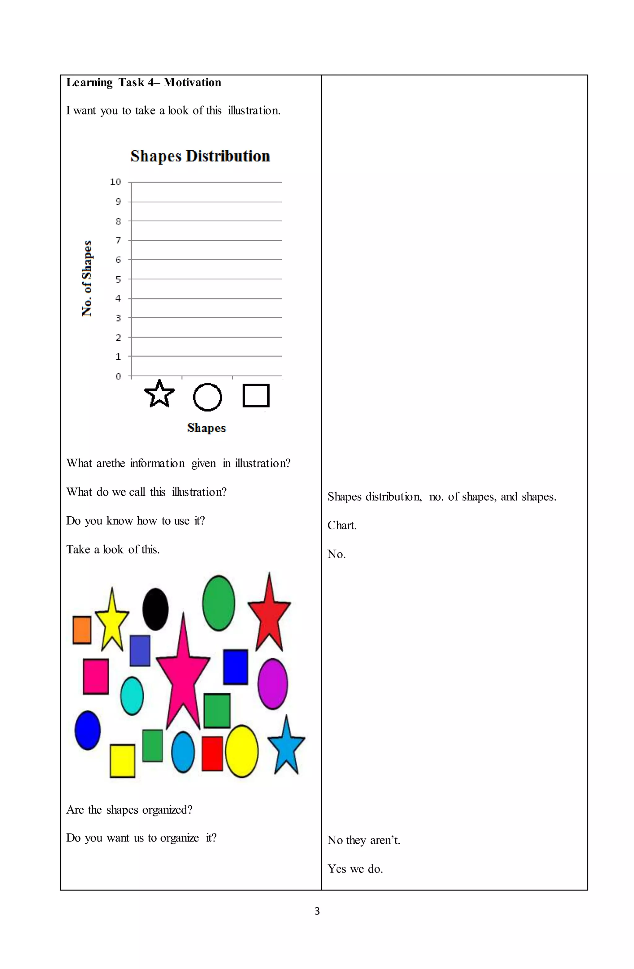 3
Learning Task 4– Motivation
I want you to take a look of this illustration.
What arethe information given in illustration?
What do we call this illustration?
Do you know how to use it?
Take a look of this.
Are the shapes organized?
Do you want us to organize it?
Shapes distribution, no. of shapes, and shapes.
Chart.
No.
No they aren’t.
Yes we do.
 