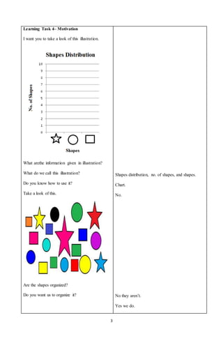 3
Learning Task 4– Motivation
I want you to take a look of this illustration.
What arethe information given in illustration?
What do we call this illustration?
Do you know how to use it?
Take a look of this.
Are the shapes organized?
Do you want us to organize it?
Shapes distribution, no. of shapes, and shapes.
Chart.
No.
No they aren’t.
Yes we do.
 
