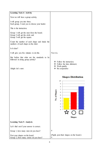 4
Learning Task 4 - Activity
Now we will have a group activity.
I will group you into three.
Each group, I want you to choose your leader.
This is the instruction.
Group 1 will get the stars from the board.
Group 2 will get the circle and
Group 3 will get the square.
Count the number of each shape and shade the
numbers of each shape on the chart.
Is it clear?
I will give you five minutes to do this.
But before that what are the standards to be
followed in doing group activity?
Alright let’s start.
Learning Task 5 - Analysis
Let’s find out if your answer is correct.
Group 1, how many stars do you have?
Post your shapes on the board.
Group 2, How many circles do you have?
Yes it is.
 Follow the instruction.
 Follow the time allotment.
 Work quietly.
 Be cooperative
4
(Pupils post their shapes on the board.)
6
 
