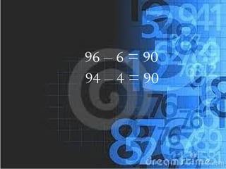 96 – 6 = 90
94 – 4 = 90
 