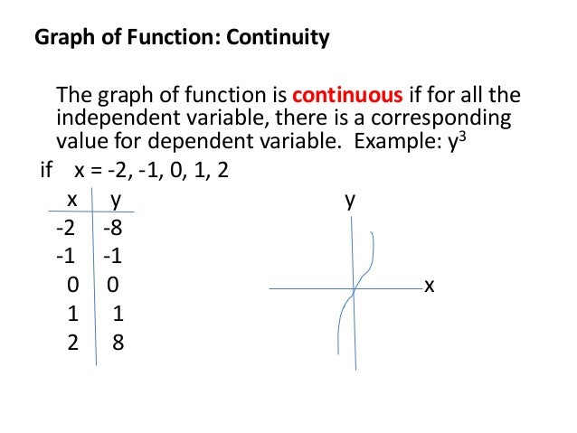 examples of independent and dependent variables