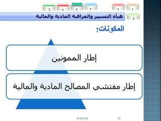 16/05/2016 37
‫والمالية‬ ‫المادية‬ ‫والمراقبة‬ ‫التسيير‬ ‫هيأة‬
2
3
45 167
‫الممونين‬ ‫إطار‬
‫والمالي‬ ‫المادية‬ ‫المصالح‬ ‫مفتشي‬ ‫إطار‬‫ة‬
 