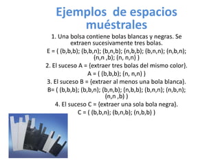 Ejemplos de espacios
        muéstrales
  1. Una bolsa contiene bolas blancas y negras. Se
           extraen sucesivamente tres bolas.
E = ( (b,b,b); (b,b,n); (b,n,b); (n,b,b); (b,n,n); (n,b,n);
                     (n,n ,b); (n, n,n) )
2. El suceso A = {extraer tres bolas del mismo color}.
                  A = ( (b,b,b); (n, n,n) )
3. El suceso B = {extraer al menos una bola blanca}.
 B= ( (b,b,b); (b,b,n); (b,n,b); (n,b,b); (b,n,n); (n,b,n);
                         (n,n ,b) )
    4. El suceso C = {extraer una sola bola negra}.
              C = ( (b,b,n); (b,n,b); (n,b,b) )
 