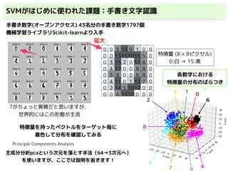 Cvsvm 日本語 _ Svm とは : サポートベクタマシン — opencv v2.1 documentation – WYAGU