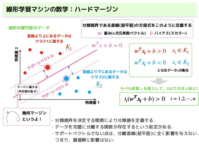 サポートベクターマシン Svm の数学をみんなに説明したいだけの会