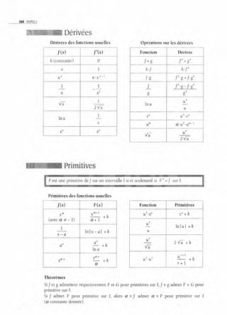 Mathématiques appliquées à la gestion Manuel, synthèses, exercices (Michèle Avenel, Jean-François Riffaut) .pdf