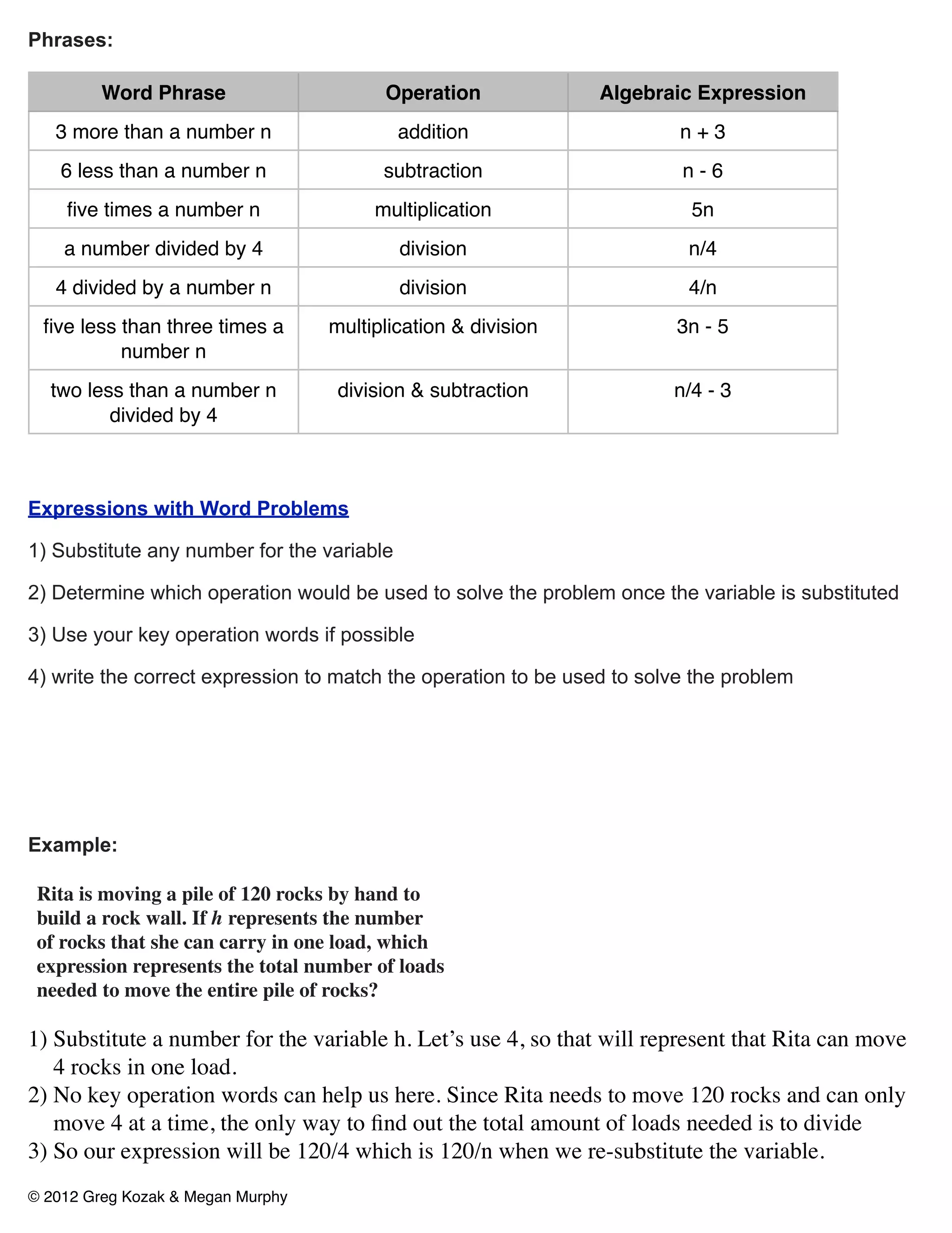 Phrases:

              Word Phrase                       Operation                               Algebraic Expression
          3 more than a number n                  addition                                     n+3
          6 less than a number n                subtraction                                     n-6
           ﬁve times a number n               multiplication                                     5n
          a number divided by 4                   division                                      n/4
          4 divided by a number n                 division                                      4/n
      ﬁve less than three times a       multiplication & division                              3n - 5
               number n
       two less than a number n          division & subtraction                                n/4 - 3
R A D E                                    CA L I F O R N I A S TA N DA R D S T E S T
              divided by 4

 6             Math                                                                             Released Test Questions
     Expressions with Word Problems

ᮀ
46   1) Substitute company charges $0.05 per minute
      A telephone any number for the variable
      for local calls and $0.12 per minute for long-
                                                                   ᮀ
                                                           48 The steps Quentin took to evaluate the
                                                                expression 3m − 3 ÷ 3 when m = 8 are
     2) Determine which operation would be used to solve the problem once the variable is substituted
      distance calls. Which expression gives the total          shown below.
      cost in dollars for x minutes of local calls and
     3) minutes ofkey operation words if possible
      y Use your long-distance calls?                                     3m – 3 ÷ 3 when m = 8
                                                                                3 ¥ problem
     4) write0the+ 0.12 y expression to match the operation to be used to solve the 8 = 24
      A 0. 5 x correct                                                         24 – 3 = 21
      B 0.05 x − 0.12 y                                                         21 ÷ 3 = 7
      C     0.17( x + y)
                                                                             What should Quentin have done differently
      D     0.17xy                                                           in order to evaluate the expression?
                                               CSM01299
                                                                             A      divided (24 − 3) by (24 × 3)
     Example:
                                                                             B      divided (24 − 3) by (24 − 3)
ᮀ
47    Rita is moving a pile of 120 rocks by hand to
      build a rock wall. If h represents the number
                                                                             C      subtracted (3 ÷ 3) from 24
      of rocks that she can carry in one load, which                         D      subtracted 3 from (24 ÷ 3)
      expression represents the total number of loads                                                              CSM10804
      needed to move the entire pile of rocks?


           120 + h
      A 4 rocks in one load.
                                                          4,       ᮀ
     1) Substitute a number for the variable h. Let’s use 49 so that will represent8that + 2 =can move
                                                                               8 + ÷ 2 Rita

                                                               A 4
     2) No key operation words can help us here. Since Rita needs to move 120 rocks and can only
                                                               B 8
      B move 4 at a time, the only way to ﬁnd out the total amount of loads needed is to divide
           120h
     3) So our expression will be 120/4 which is 120/n whenC 10 we re-substitute the variable.
     © 2012 Greg Kozak & Megan Murphy
                                                                             D     14
      C     120 − h
                                                                                                                   CSM02058
 