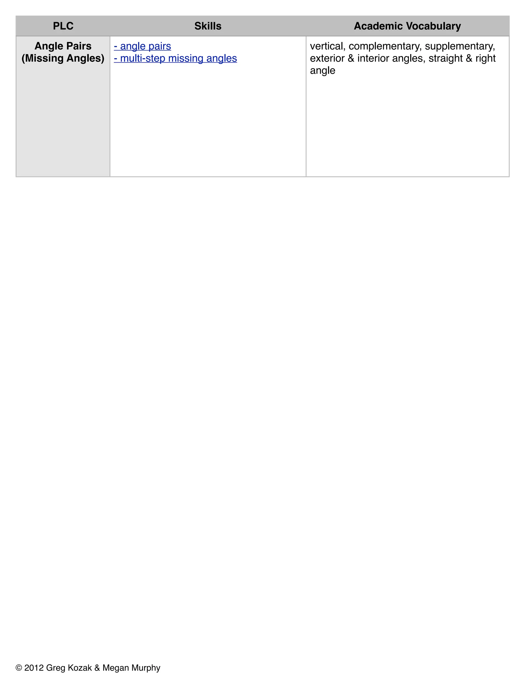 PLC                         Skills                Academic Vocabulary
   Angle Pairs    - angle pairs                 vertical, complementary, supplementary,
 (Missing Angles) - multi-step missing angles   exterior & interior angles, straight & right
                                                angle




© 2012 Greg Kozak & Megan Murphy
 