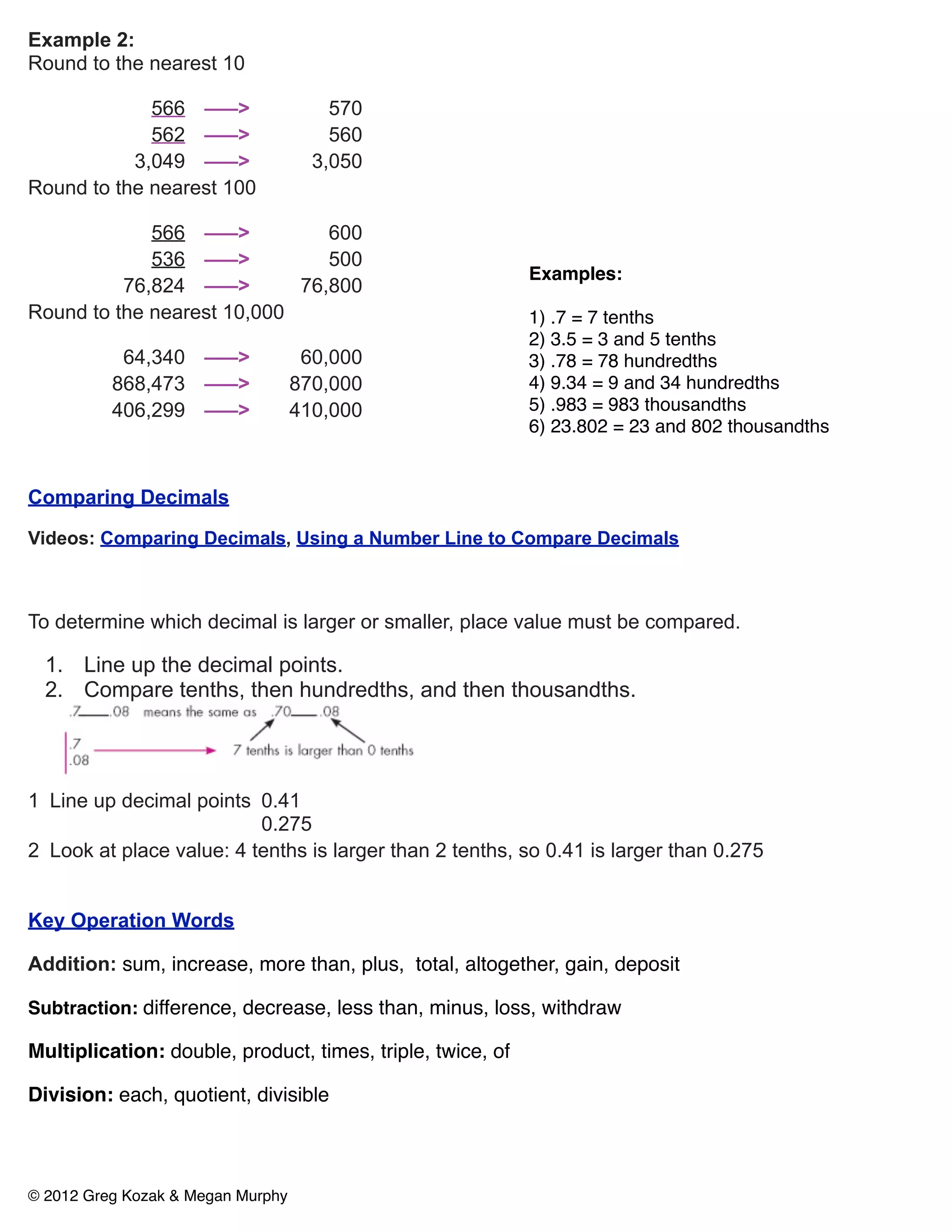 Example 2:
Round to the nearest 10

             566 –––>                  570
             562 –––>                  560
           3,049 –––>                3,050
Round to the nearest 100

             566 –––>          600
             536 –––>          500
                                                            Examples:
          76,824 –––>       76,800
Round to the nearest 10,000                                 1) .7 = 7 tenths
                                                            2) 3.5 = 3 and 5 tenths
           64,340 –––>              60,000                  3) .78 = 78 hundredths
          868,473 –––>             870,000                  4) 9.34 = 9 and 34 hundredths
          406,299 –––>             410,000                  5) .983 = 983 thousandths
                                                            6) 23.802 = 23 and 802 thousandths


Comparing Decimals

Videos: Comparing Decimals, Using a Number Line to Compare Decimals



To determine which decimal is larger or smaller, place value must be compared.

  1. Line up the decimal points.
  2. Compare tenths, then hundredths, and then thousandths.




1 Line up decimal points 0.41
                          0.275
2 Look at place value: 4 tenths is larger than 2 tenths, so 0.41 is larger than 0.275


Key Operation Words

Addition: sum, increase, more than, plus, total, altogether, gain, deposit

Subtraction: difference, decrease, less than, minus, loss, withdraw

Multiplication: double, product, times, triple, twice, of

Division: each, quotient, divisible



© 2012 Greg Kozak & Megan Murphy
 