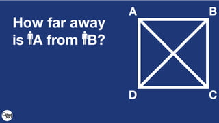 A B
CD
How far away
is A from B?
 