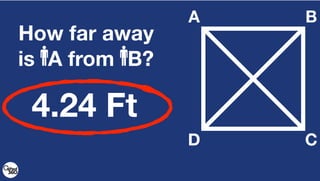 A B
CD
How far away
is A from B?
4.24 Ft
 
