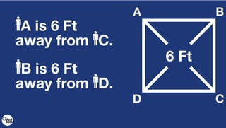 A B
CD
6 Ft
A is 6 Ft
away from C.
B is 6 Ft
away from D.
 