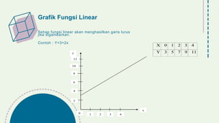 Contoh Linear MATHMETICS - Repaired fungsi linear matematika | PPTX