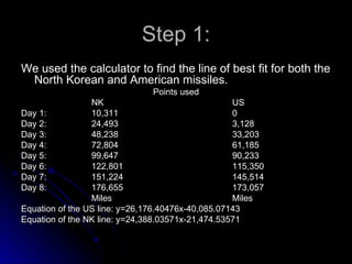 Step 1: We used the calculator to find the line of best fit for both the North Korean and American missiles.  Points used NK US Day 1: 10,311 0 Day 2: 24,493 3,128 Day 3: 48,238 33,203 Day 4: 72,804 61,185 Day 5: 99,647 90,233 Day 6: 122,801 115,350 Day 7: 151,224 145,514 Day 8: 176,655 173,057 Miles Miles Equation of the US line: y=26,176.40476x-40,085.07143 Equation of the NK line: y=24,388.03571x-21,474.53571 